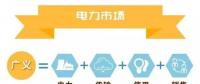 什么是電力交易？帶你以企業(yè)角度全流程參與