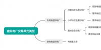 廣東省虛擬電廠實(shí)施細(xì)則正式發(fā)布