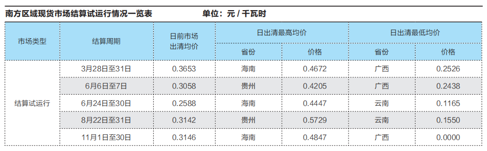 云南電力市場(chǎng)