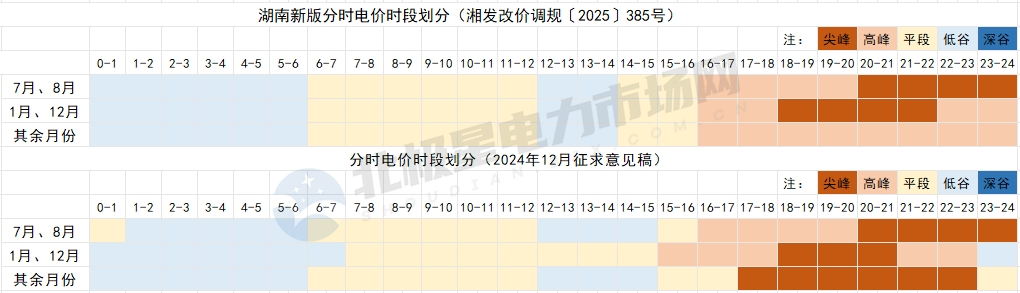 8月1日起！這些電力市場新規(guī)開始執(zhí)行！