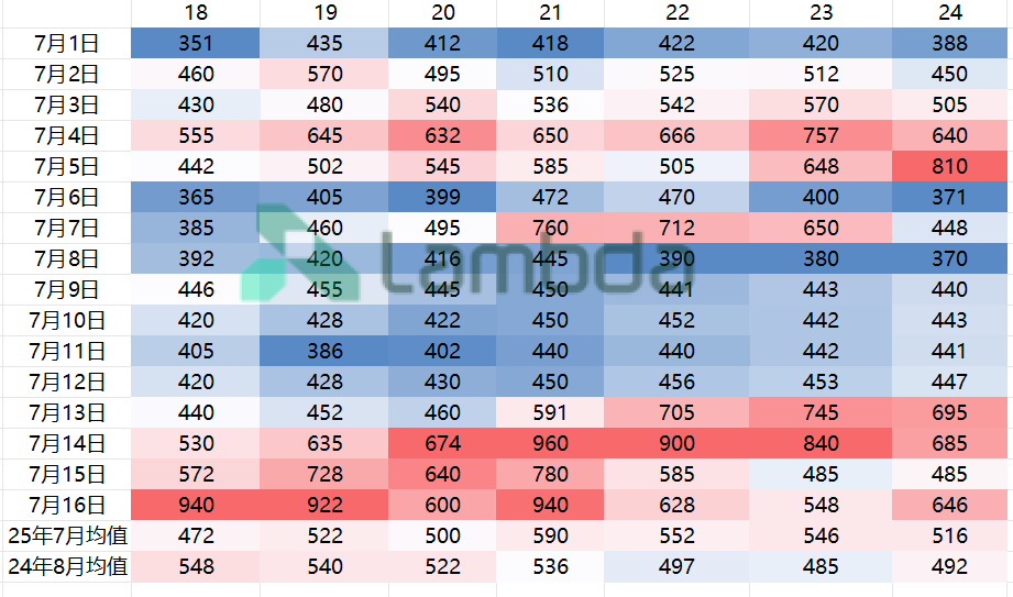 掘金省間中長期市場:套利與避險的關鍵路徑
