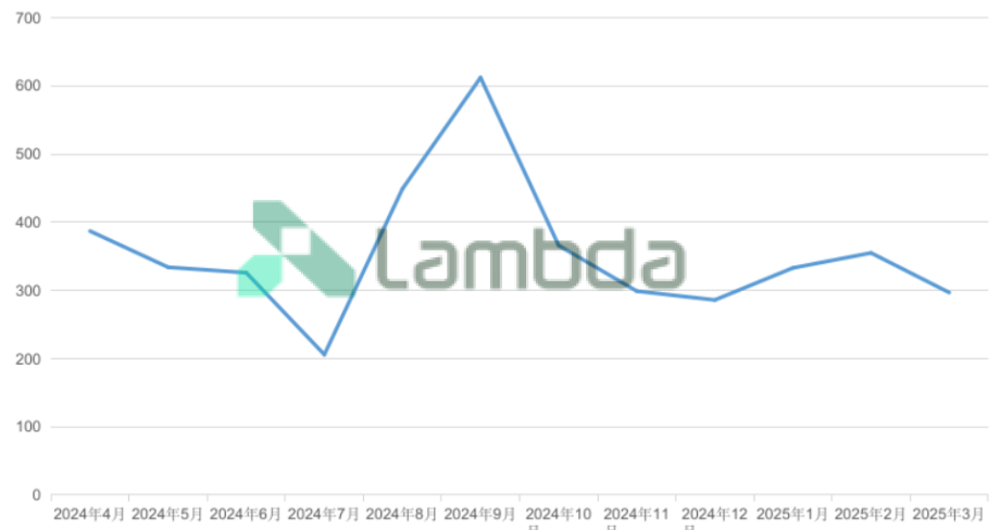 掘金省間中長期市場:套利與避險的關鍵路徑
