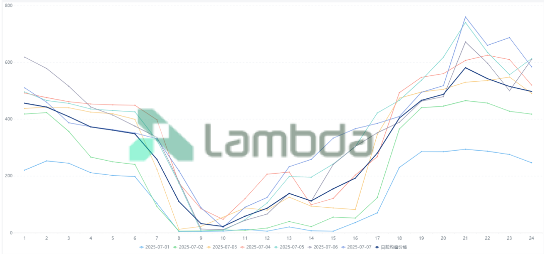 掘金省間中長期市場:套利與避險的關鍵路徑