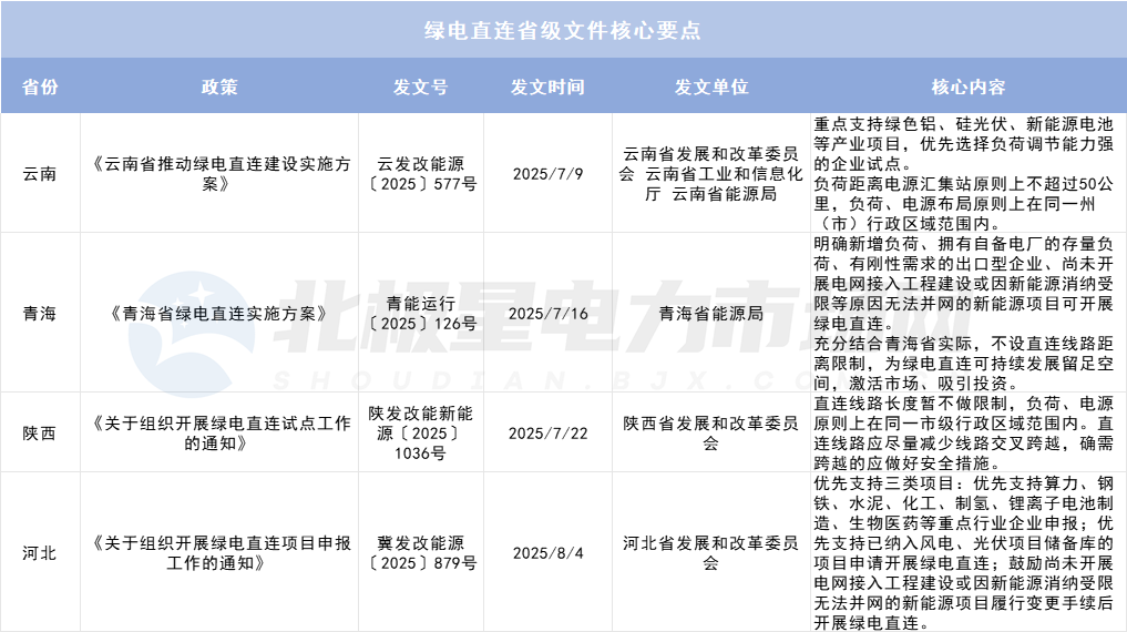 綠電直連項目如何“合理繳費”？